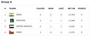 India Clinches Asia Cup Super 4 Berth Amid Pakistan Withdrawal Threat Over Handshake Row