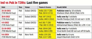 India vs. Pakistan Asia Cup Clash: Kohli, Rohit Absence Fails to Diminish High Stakes Rivalry
Hoặc:
Asia Cup Showdown: India's Confidence Unfazed by Kohli and Rohit's Absence Against Pakistan